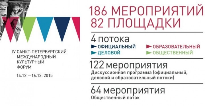 Большая Хоральная синагога примет участие в Санкт-Петербургском международном культурном форуме